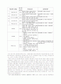 한국의 사회복지정책의 과거와 미래 6페이지