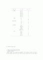 뇌졸중 환자를 돌보는 가족의 경험에 관한 연구 5페이지