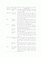 뇌졸중 환자를 돌보는 가족의 경험에 관한 연구 10페이지