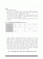 NO2의정량분석 13페이지