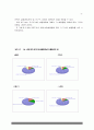 NO2의정량분석 15페이지