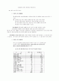 누드광고의 실태와 현상 4페이지