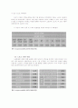 스포츠마케팅(일본, 프랑스, 중국과 한국의 스포츠 산업의 규모와 현황) 7페이지
