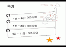 일본의 재구성 문화 및 역사 경제적 발전 토대 서적 조사 발표 자료 2페이지