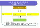 세계화 금융화 자유무역 등으로 인한 국제적 불균형 경제적 문제점 (불경한 삼위일체) 28페이지