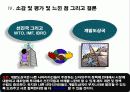 나쁜사마리아인들 분석 및 보고서 발표 자료 46페이지