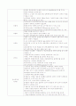 (청주대) 환경과학 51페이지