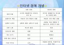 전자상거래 인터넷 경매 3페이지