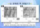 전자상거래 인터넷 경매 6페이지