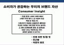 라면 브랜드 브랜드 리포지셔닝 전략 20페이지