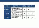 라면 브랜드 브랜드 리포지셔닝 전략 22페이지
