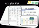 [조직구조론] 농협 발표ppt 8페이지