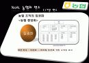 [조직구조론] 농협 발표ppt 11페이지
