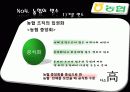 [조직구조론] 농협 발표ppt 12페이지