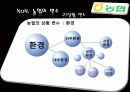 [조직구조론] 농협 발표ppt 14페이지