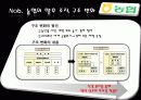 [조직구조론] 농협 발표ppt 22페이지