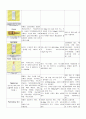 위암 case study 6페이지