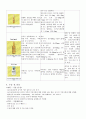 위암 case study 9페이지