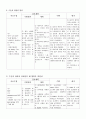 위암 case study 11페이지