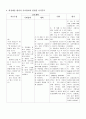 위암 case study 12페이지