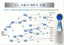 참여적 리더십과 위임 12페이지