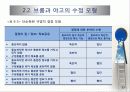 참여적 리더십과 위임 13페이지