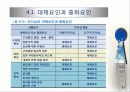 참여적 리더십과 위임 23페이지