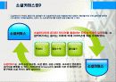 소셜커머스 4페이지