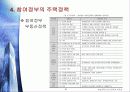주택분양제도의 장단점과 흐름에 관하여 10페이지