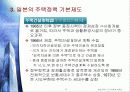 일본의 주택정책과 주거실태 11페이지