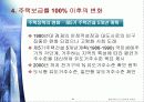 일본의 주택정책과 주거실태 14페이지