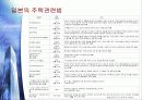 일본의 주택정책과 주거실태 19페이지