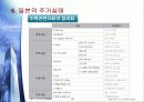 일본의 주택정책과 주거실태 22페이지