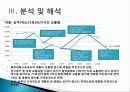 경북지역 국도 및 지방도로 교통량 변동추이 분석(최종본) 11페이지
