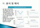 경북지역 국도 및 지방도로 교통량 변동추이 분석(최종본) 12페이지