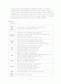 르네상스호텔의 경영전략분석 2페이지