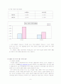 르네상스호텔의 경영전략분석 8페이지