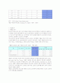스티브잡스가 이끄는 무적 디지털 기업 애플의 성공경영 전략 13페이지