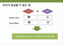 백설표 식용유 광고 전략 8페이지