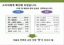 백설표 식용유 광고 전략 14페이지