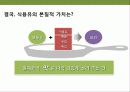 백설표 식용유 광고 전략 18페이지