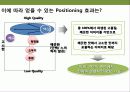 백설표 식용유 광고 전략 20페이지