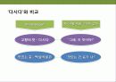 백설표 식용유 광고 전략 29페이지