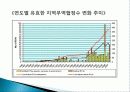 새로운_국제무역질서1 7페이지