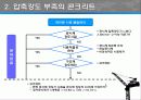 콘크리트 시공시 발생하는 하자의 원인과 해결방안 6페이지