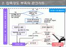 콘크리트 시공시 발생하는 하자의 원인과 해결방안 7페이지