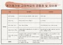 귀족 문학 경기체가 한림별곡 4페이지