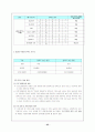 [사회복지]장애인복지 25페이지
