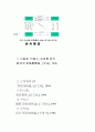 무역의 형태 22페이지