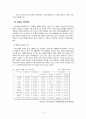 화장품 산업 동향 4페이지